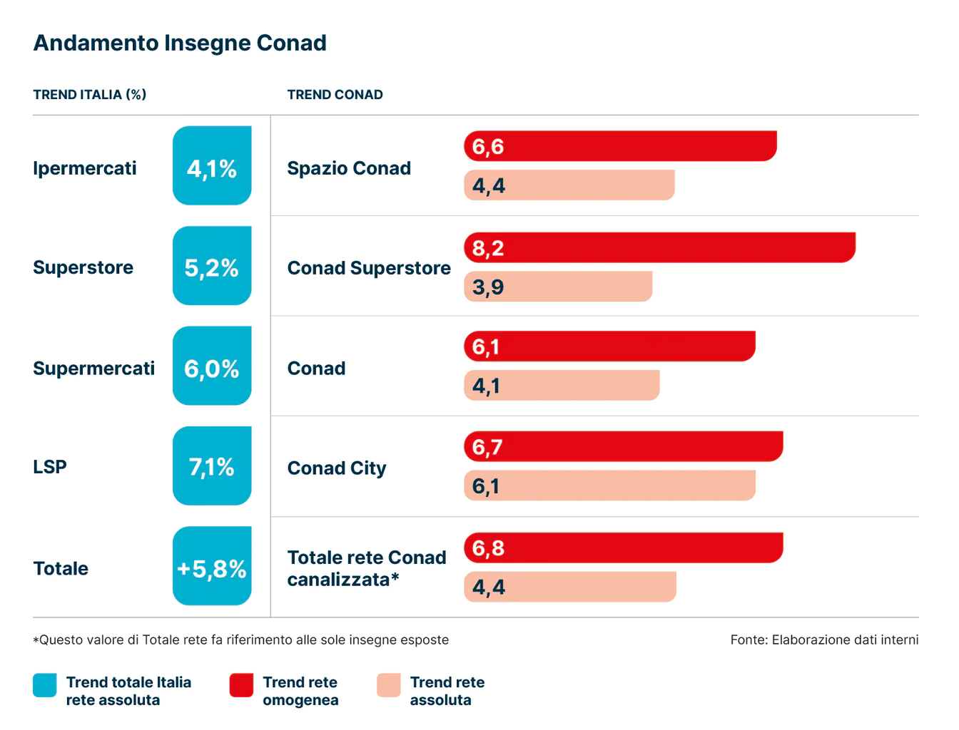 AR22-Andamento-Insegne-Conad1.jpg